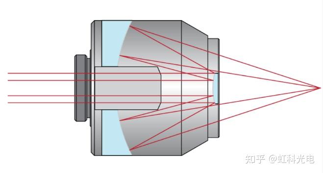 无色差显微成像利器——反射物镜 - 知乎