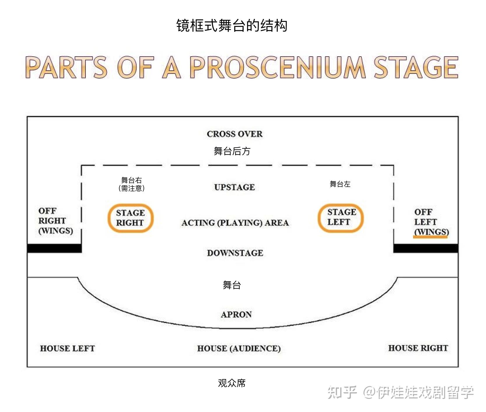 舞台台口示意图图片