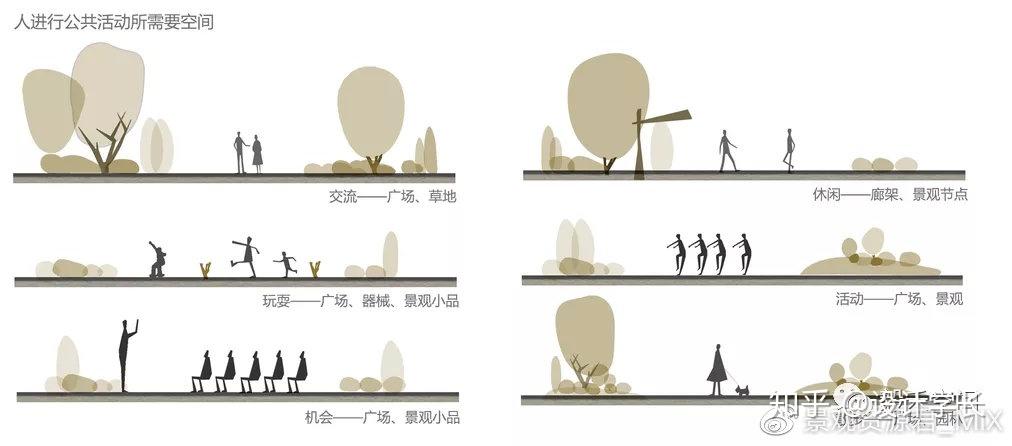 毕设专栏22丨万能展板用分析图景观为主
