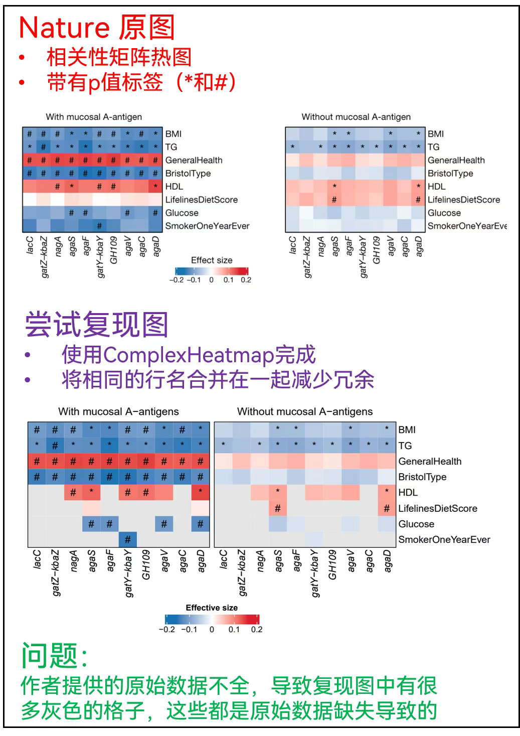 顶刊美图社 | 第1-20期 | 复现汇总 - 知乎