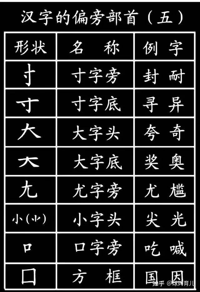 可打印丨小学生必须掌握的1000个汉字基本笔画，偏旁部首！ - 知乎