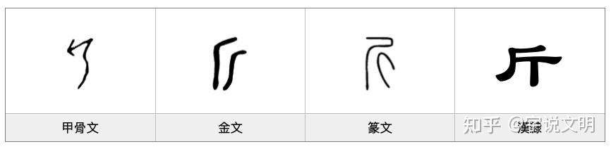 斤象形字图片