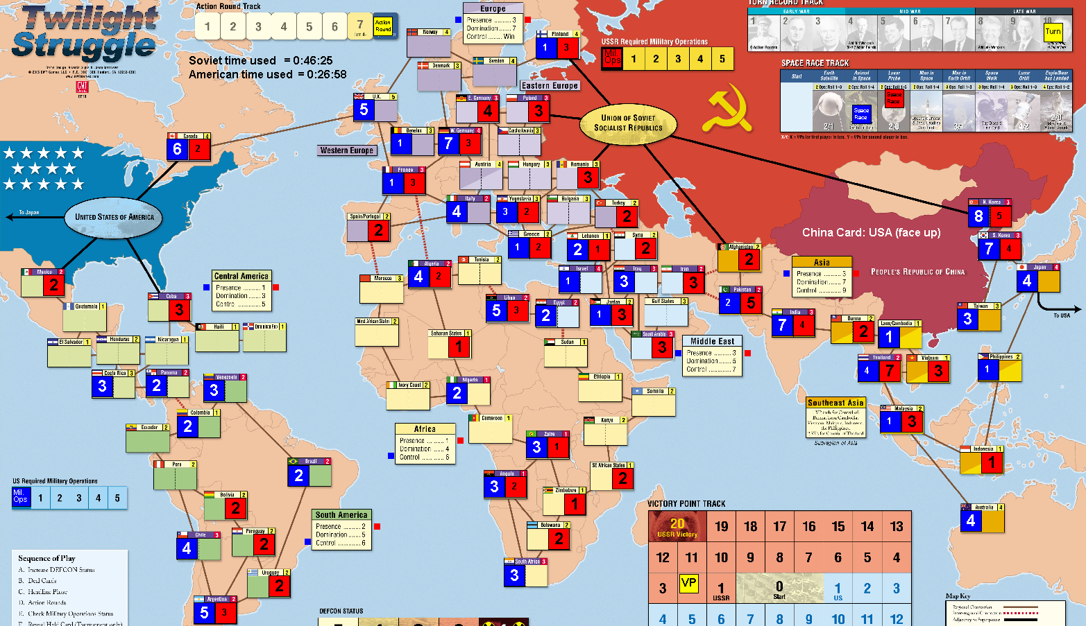 top 9: twilight struggle 冷战热斗