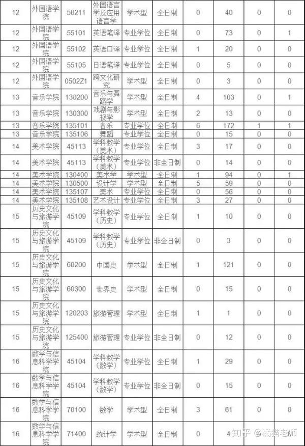 江西师大科院分数线_江西师范专业录取分数_2024年江西师范大学科学技术学院录取分数线及要求