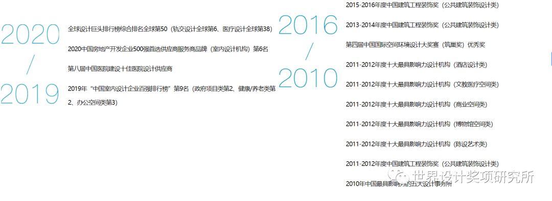 盘点interior Design排名前十国际事务所:都拿什么设计奖项呢 - 知乎