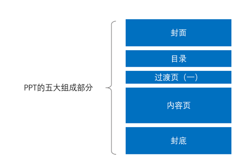 如何制作ppt模板