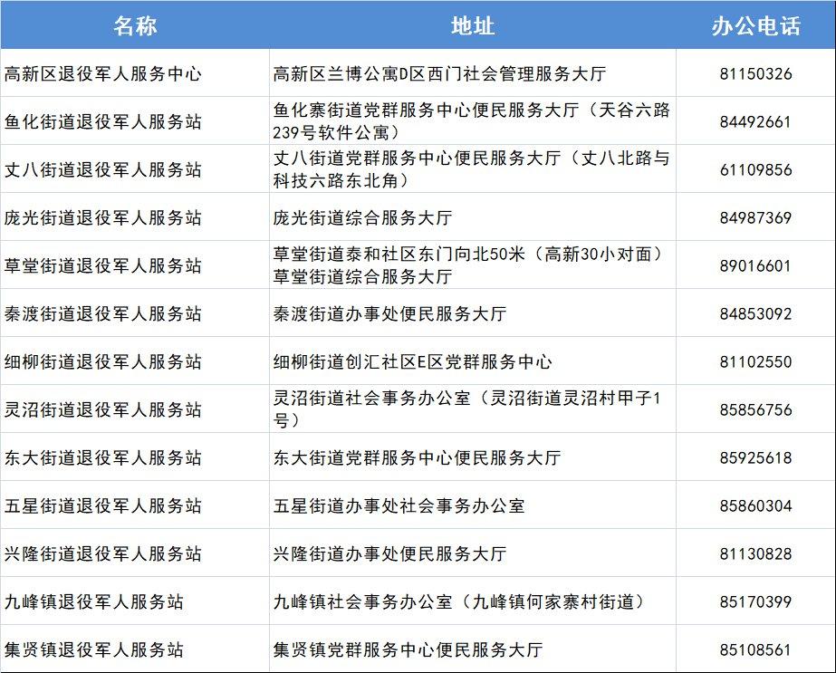 西安退役軍人優待證辦理地點彙總不斷更新