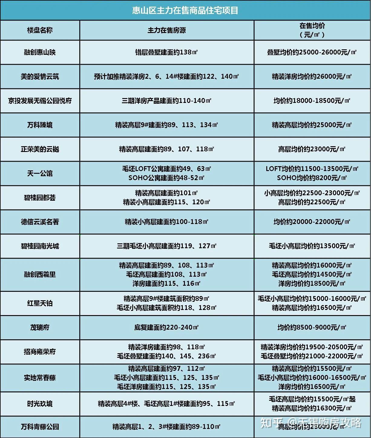 无锡市房价图片