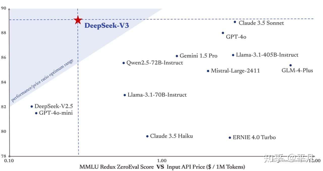 三家美国巨头英伟达、微软、亚马逊同日接入 DeepSeek，这意味着什么？对行业影响有多大？