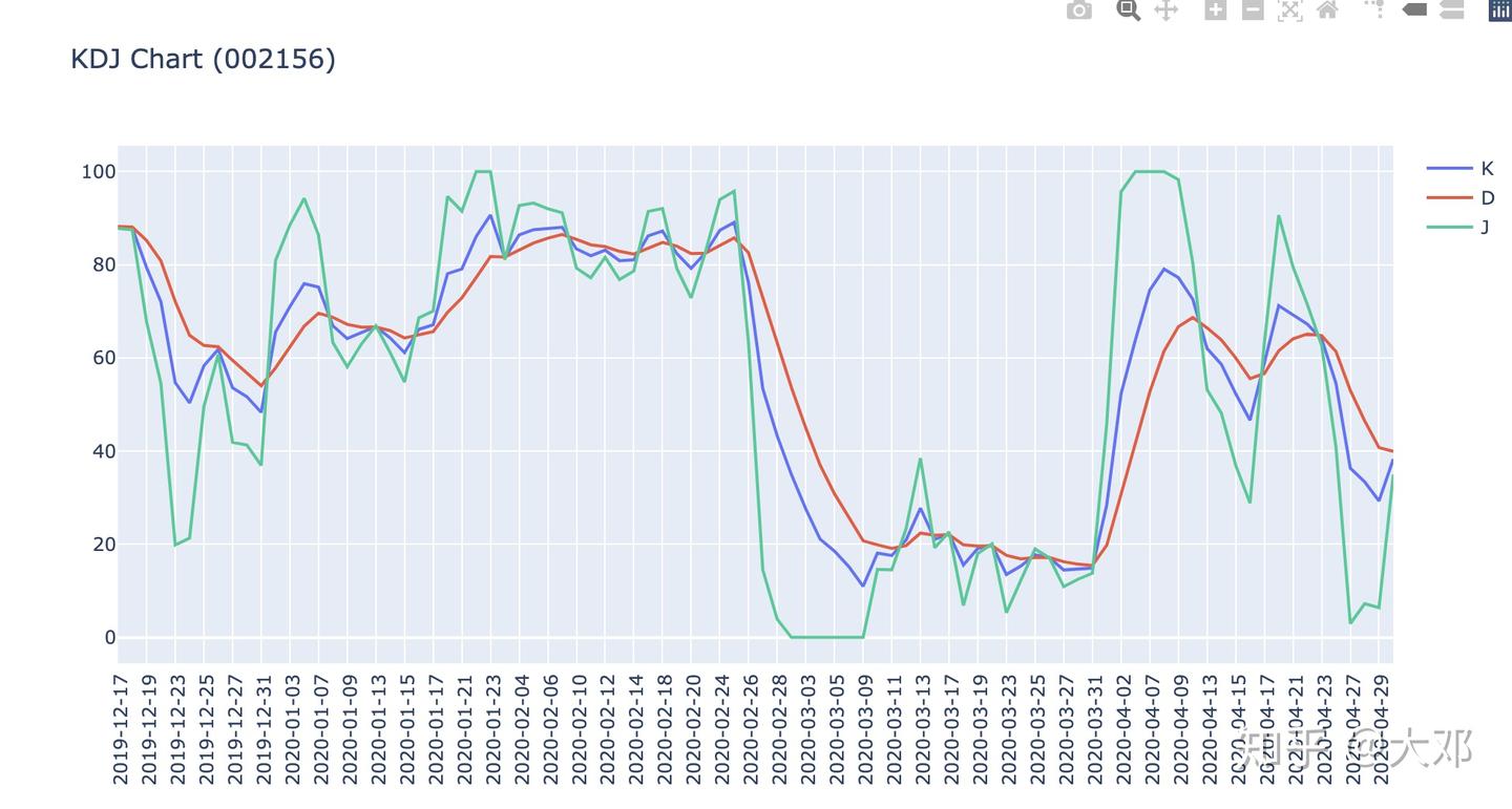 StockInsider：A股交易指标可视化库- 知乎