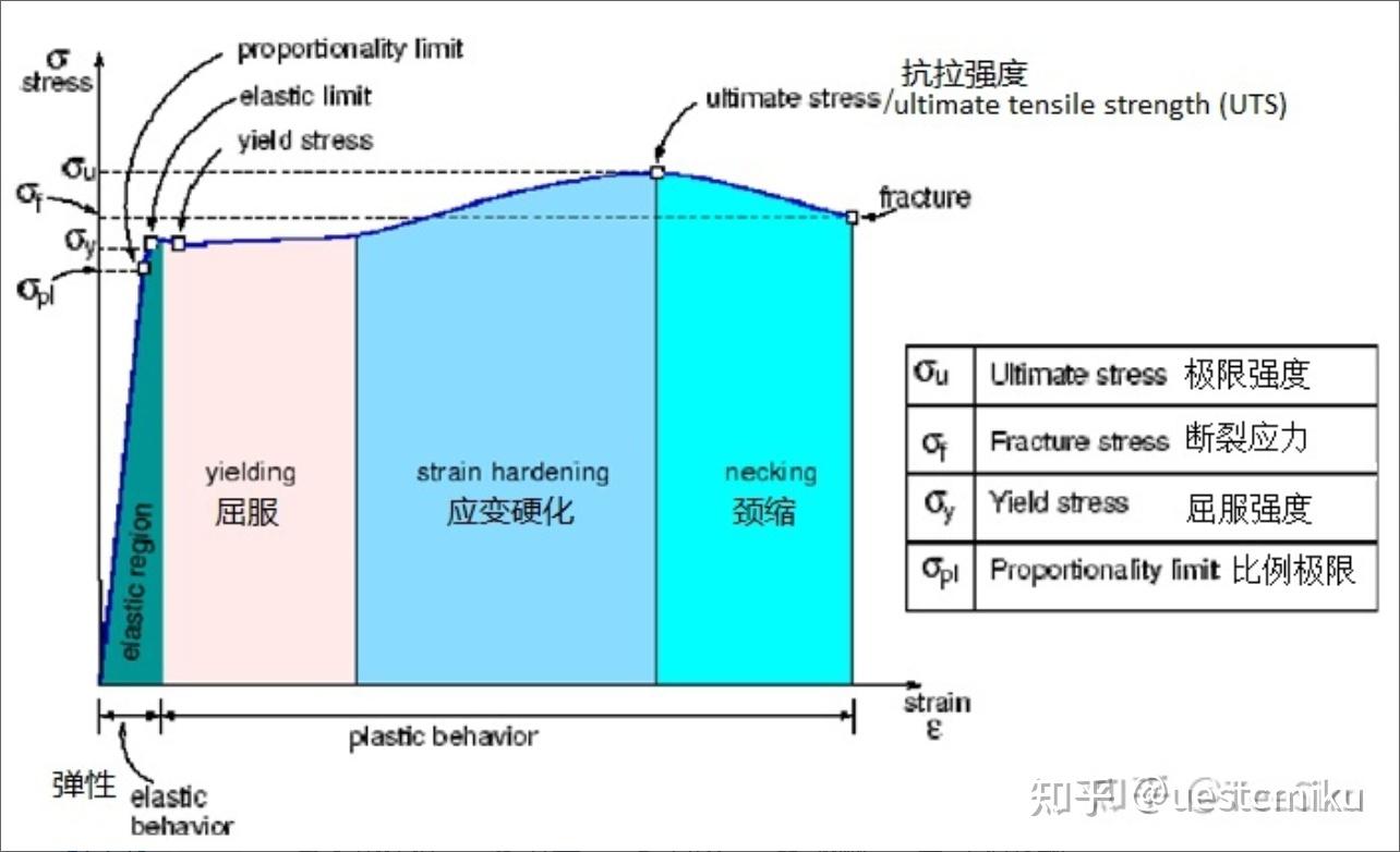 材料特性知识总结 - 知乎