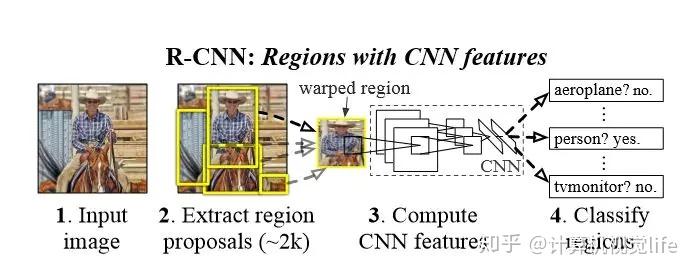 第一篇---图像分割综述 第一篇---图像分割综述