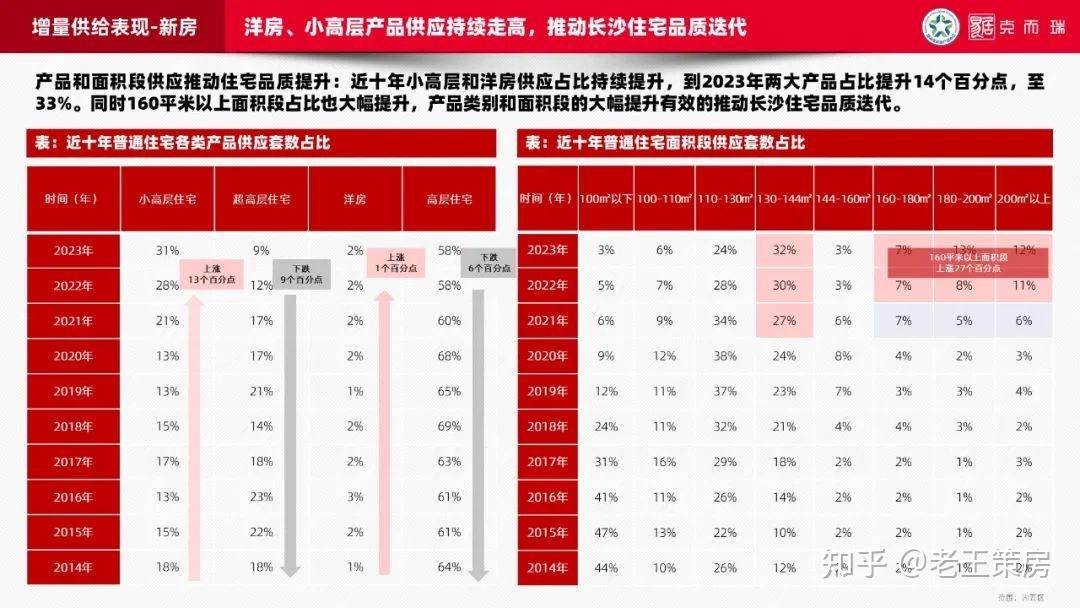 長沙房價會大漲還是跌2024長沙樓市十大神預測深度乾貨