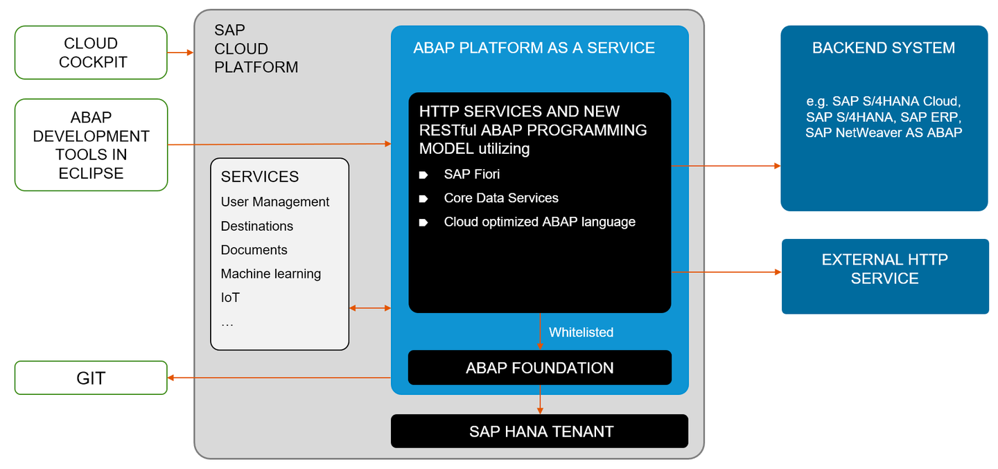 SAP HANA Cloud SAP BTP HANA Cloud sap-hana-cloud-sap-btp-hana-cloud