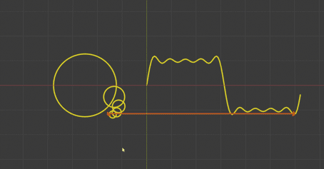 python-fourier