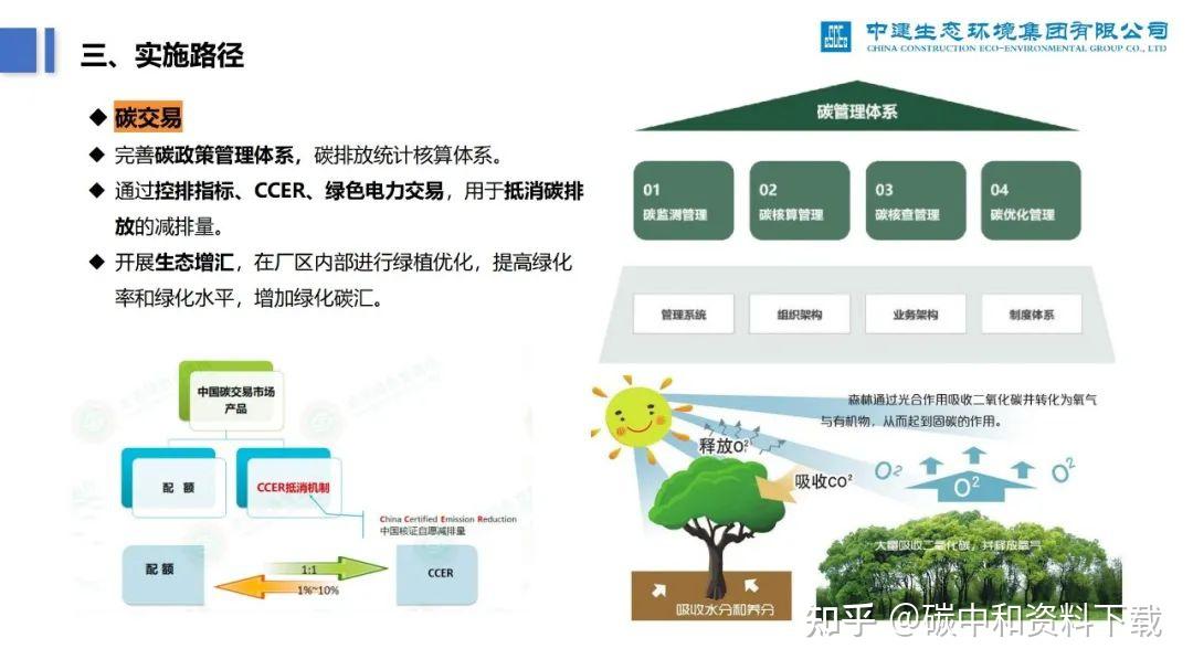 例如,我彙總的《零碳工廠案例彙編》,收錄了正泰新能,寧德時代,波司登