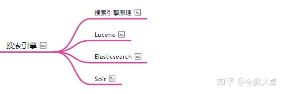 干货:18 张思维导图,后端技术学习路线长这样!11 干货:18 张思维导图,后端技术学习路线长这样!