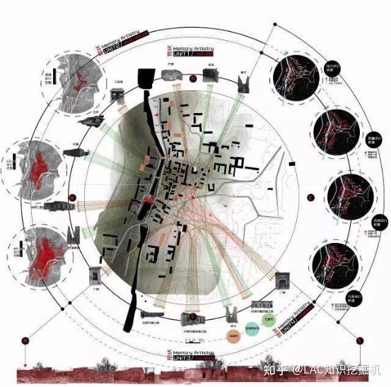 建筑设计之前的场地现状分析主要从哪几个方面，如何分析？ - 知乎