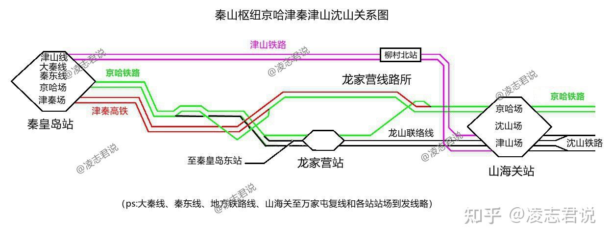 沈山铁路线路图图片