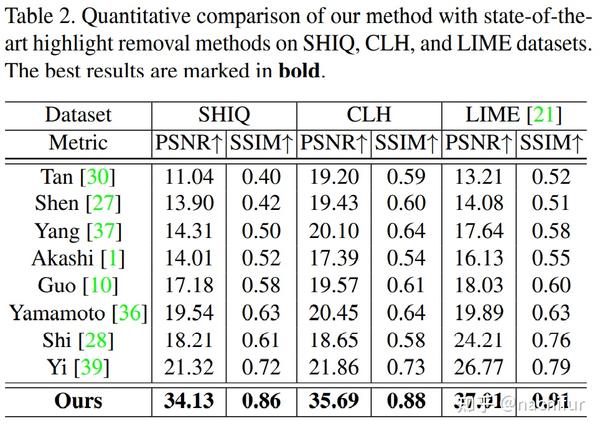 A MultiTask Network for Joint Specular Highlight Detection and Removal