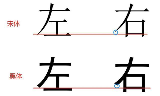 写字探究:“左”和“右”写法有别,你很可能没注意 - 知乎