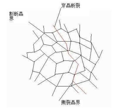 钢材的断裂形式