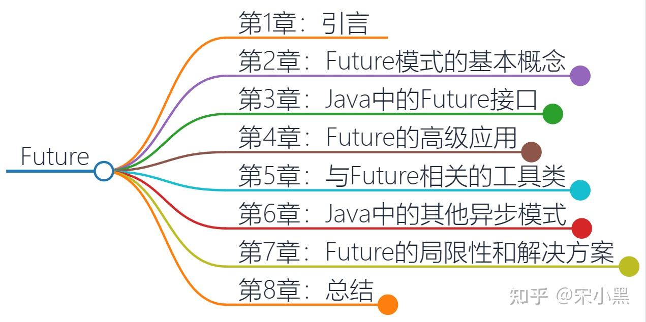 掌握Java Future模式及其灵活应用 - 知乎