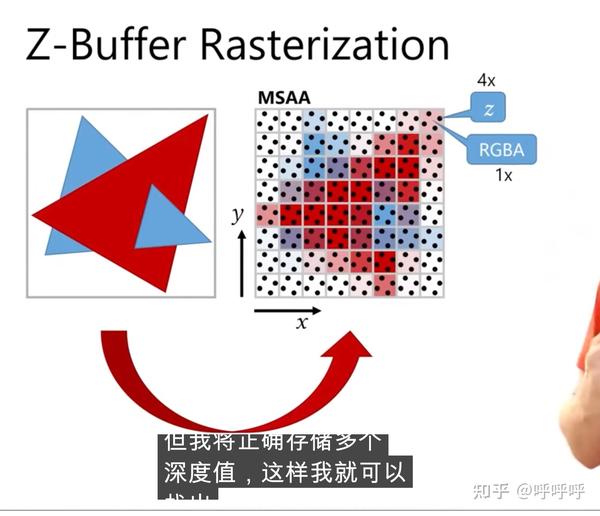 交互式计算机图形学课程的一些记录1 - 知乎