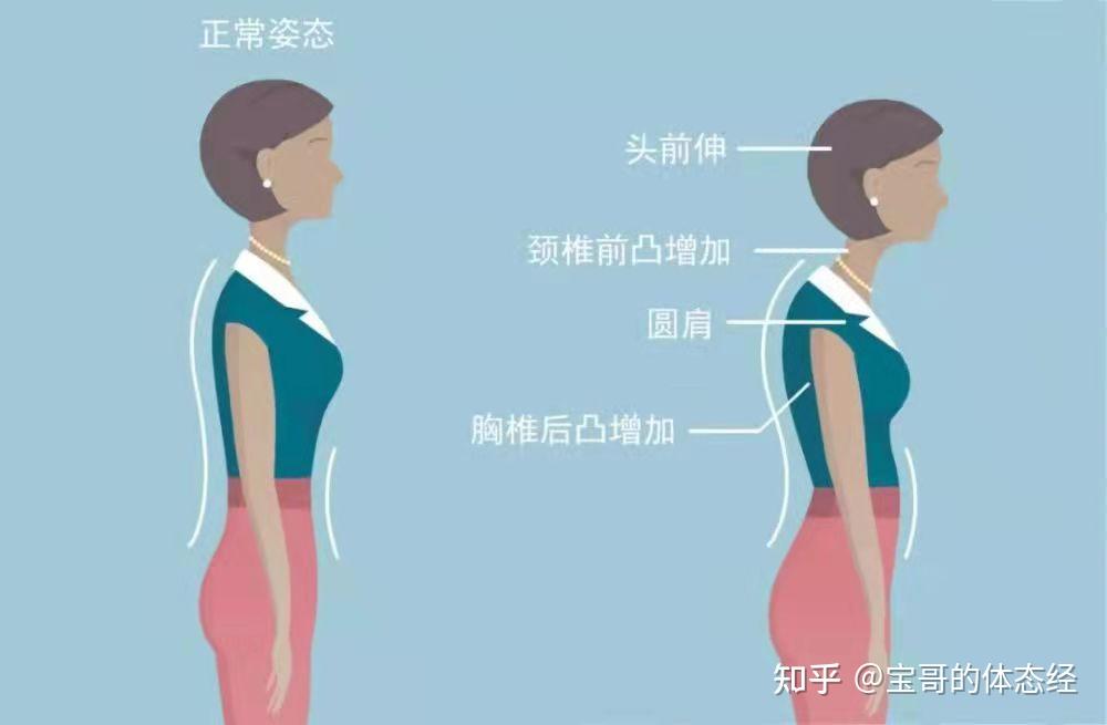 怎样才能获取一对清晰的下颌线？ - 知乎