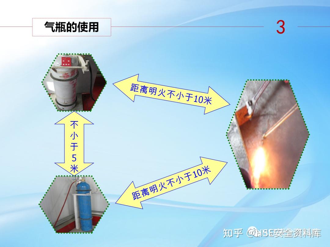 PPT | 【课件】气瓶使用与安全管理(64页) - 知乎