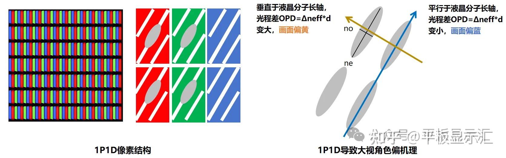 【案例分享】TFT-LCD显示模组视角色偏产生机理及改善对策 - 知乎