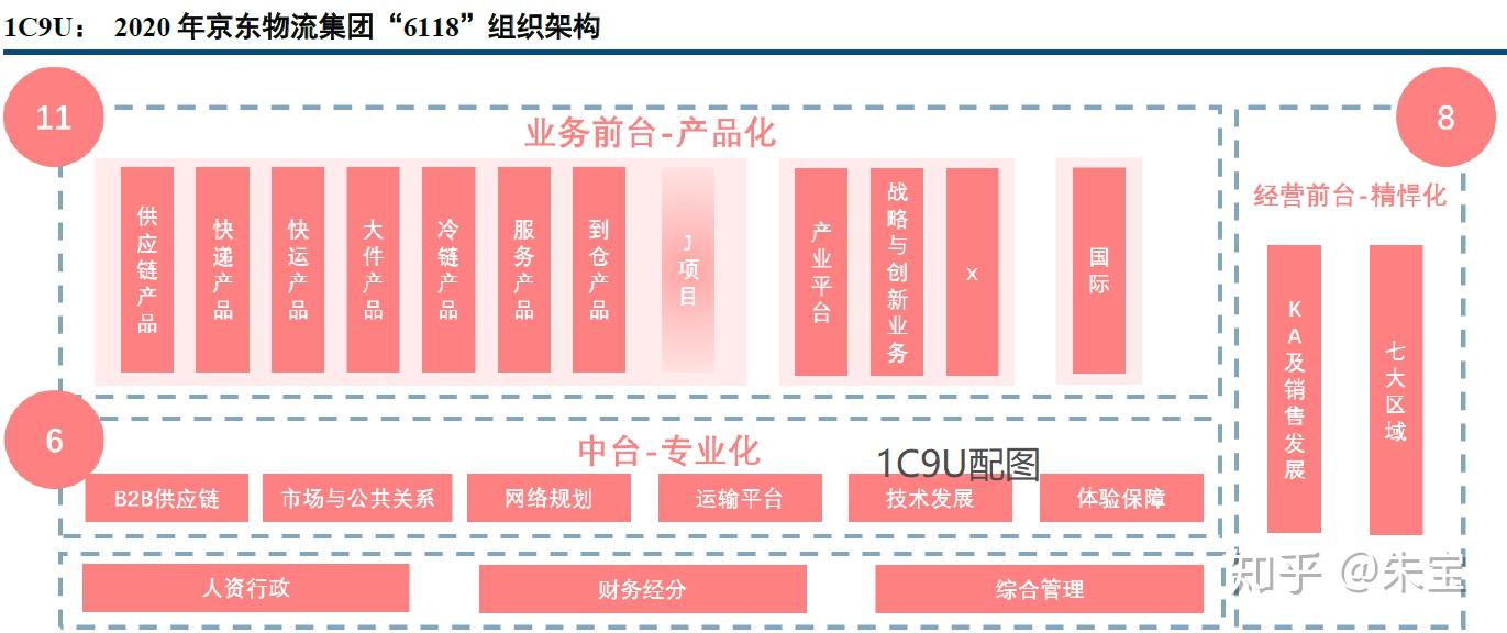 京东集团组织架构图片