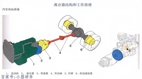 最简单的离合装置图片