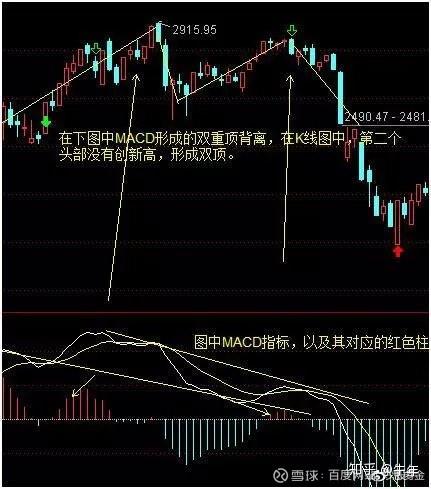这是我用过最好的指标底背离买顶背离卖顶级操盘手视如瑰宝