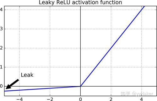 常见的激活函数（activation function）总结 - 知乎