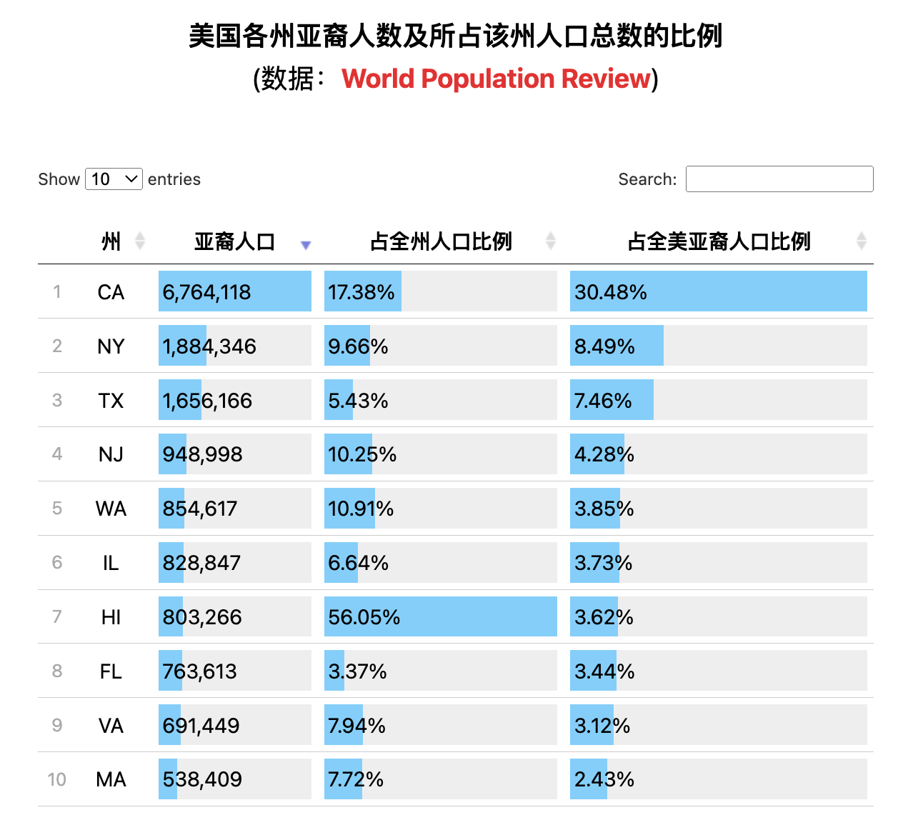 美国现在有多少人口图片