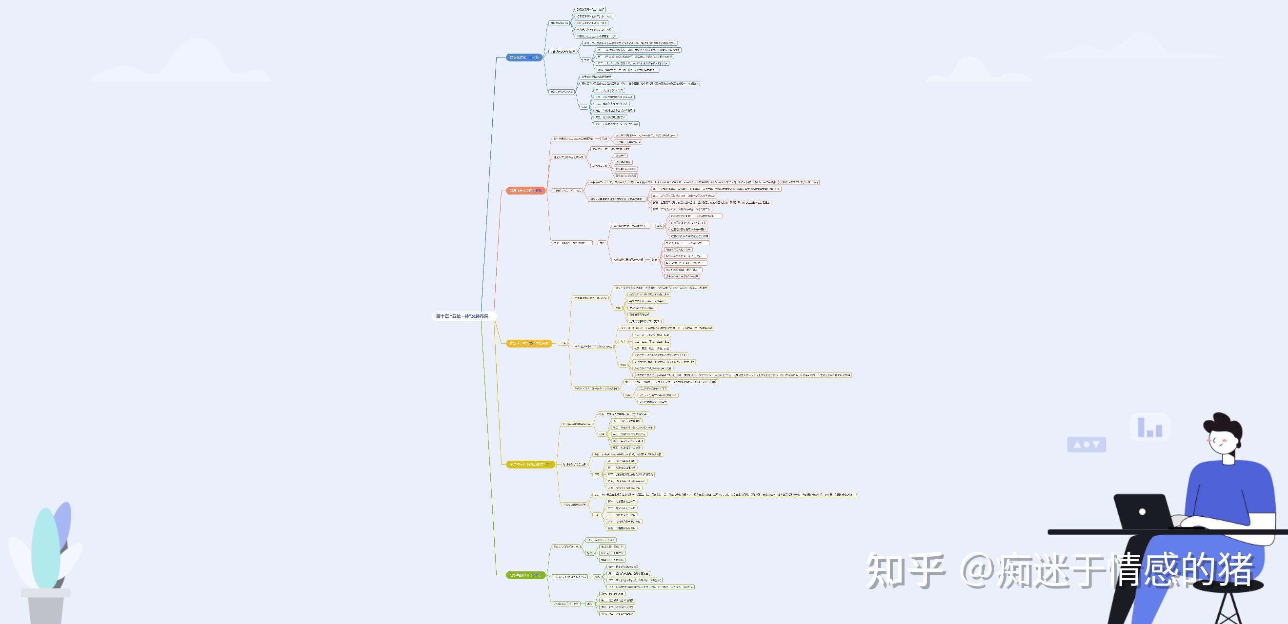 毛概第十章思维导图