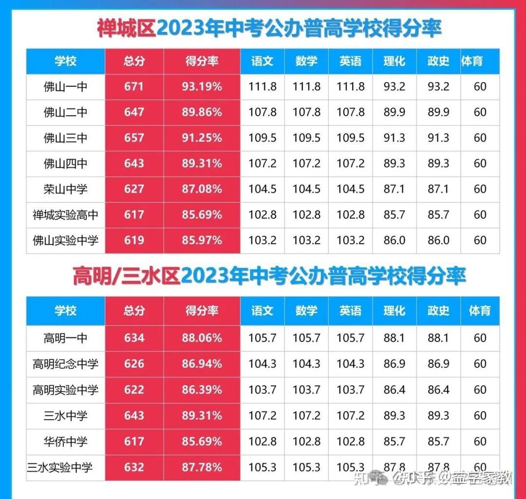 貴州所有醫學院錄取分數線_貴州醫科大學最低錄取分數線_2023年貴州醫科大學錄取分數線(2023-2024各專業最低錄取分數線)