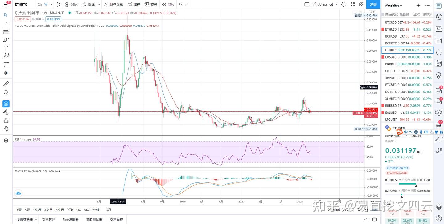 本轮BTC牛市结束了吗？ - 知乎