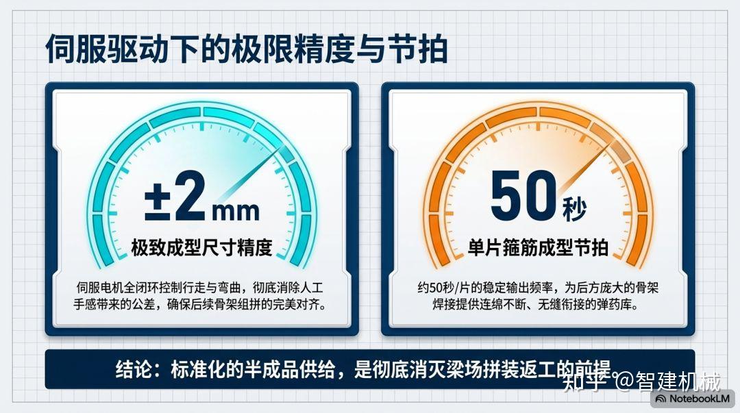 智建机械箱梁钢筋产线：从 U 型箍筋成型看预制梁加工的精度重构插图1