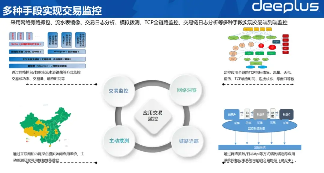 光大银行监控平台实践含详细工具及架构选型思路