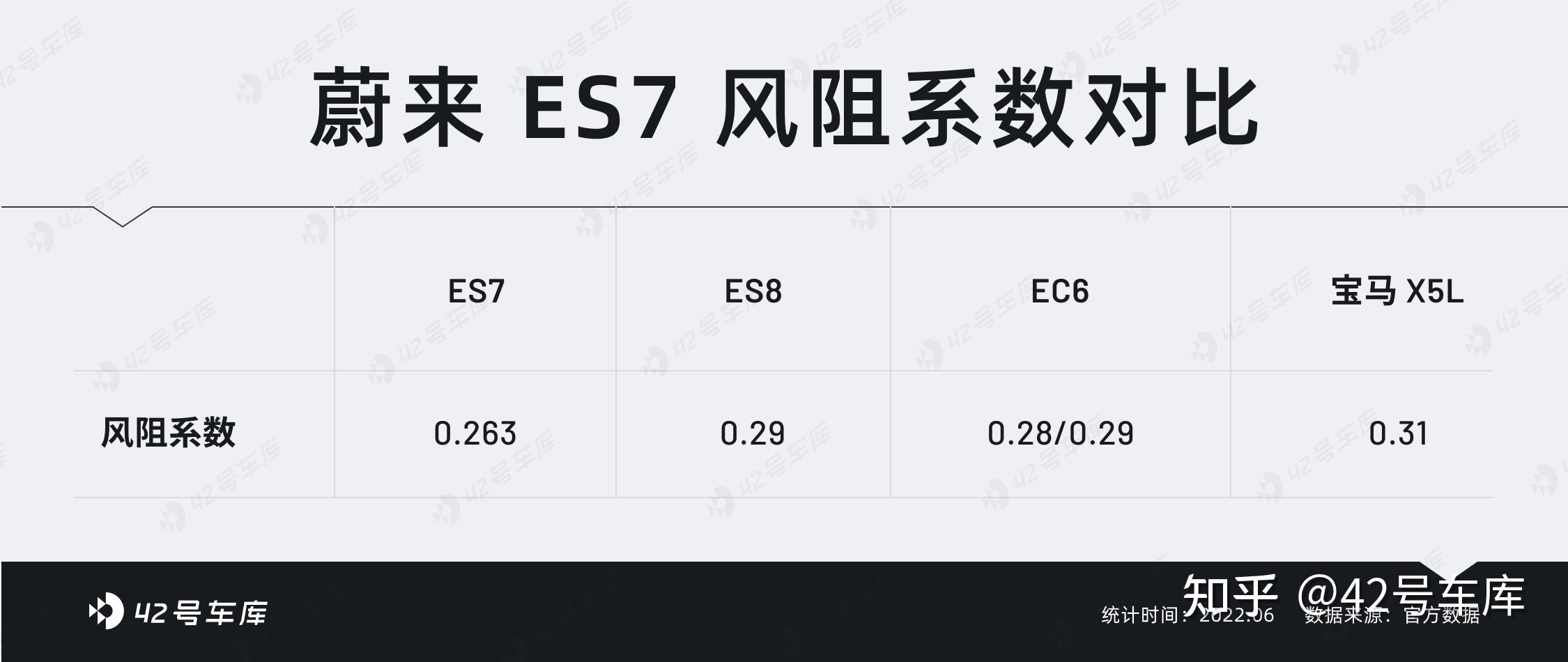 能去露营的蔚来 ET7 叫做蔚来 ES7?49 能去露营的蔚来 ET7 叫做蔚来 ES7?