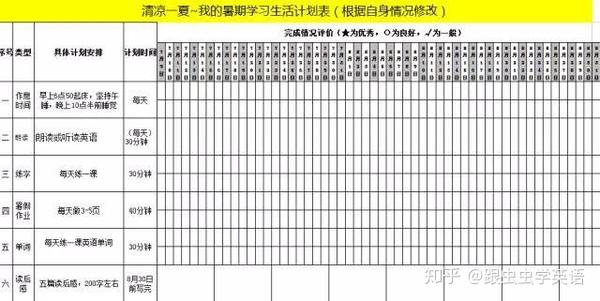 被家长转疯了的超强暑假学习计划表 速看 知乎