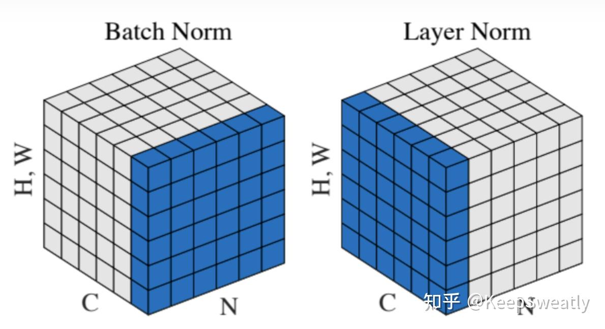Pytorch Norm pytorch norm
