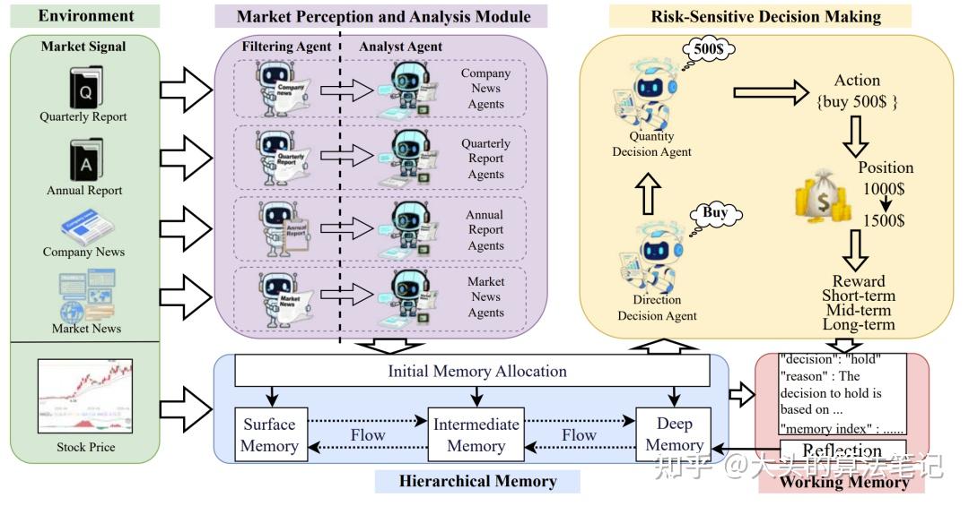 Finr Model Paper Reading | FinRS: 面向真实金融市场的风险敏感型交易框架 - 知乎