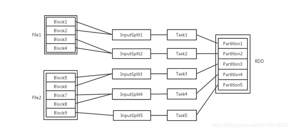 java-map-you-learn-code