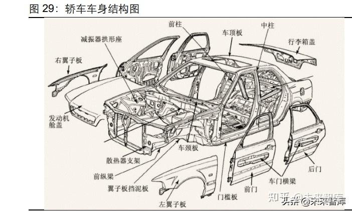 汽车车架构造图图片