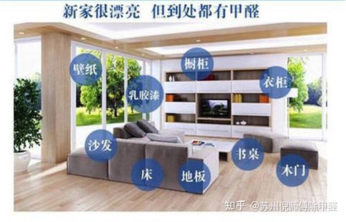 你知道吗?生活中常见室内空气污染物有哪些特征,它是怎么来的,对人体有哪些危害?本文比较详细的介绍了室内空气的污染,有兴趣的朋友们可以慢慢看看多 ...