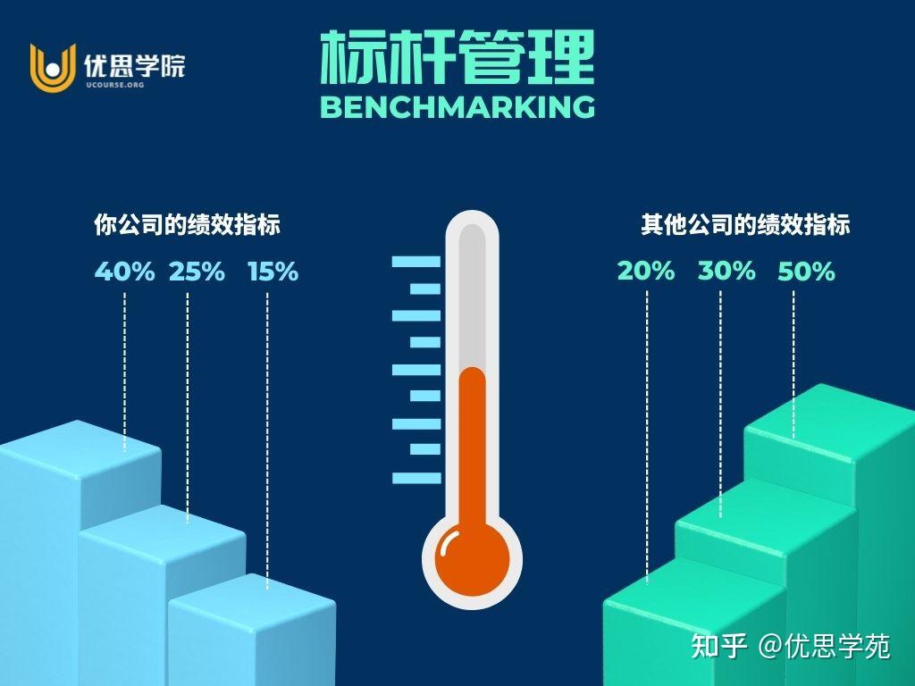 知乎 有问题就会有答案