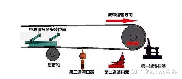 1米皮带机头安装图图片